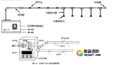 空氣采樣吸氣型探測(cè)器