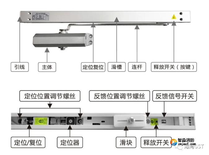 新品|海灣FDM-C500系列二線制防火門閉門器上市 新品|海灣FDM-C500系列二線制防火門閉門器上市