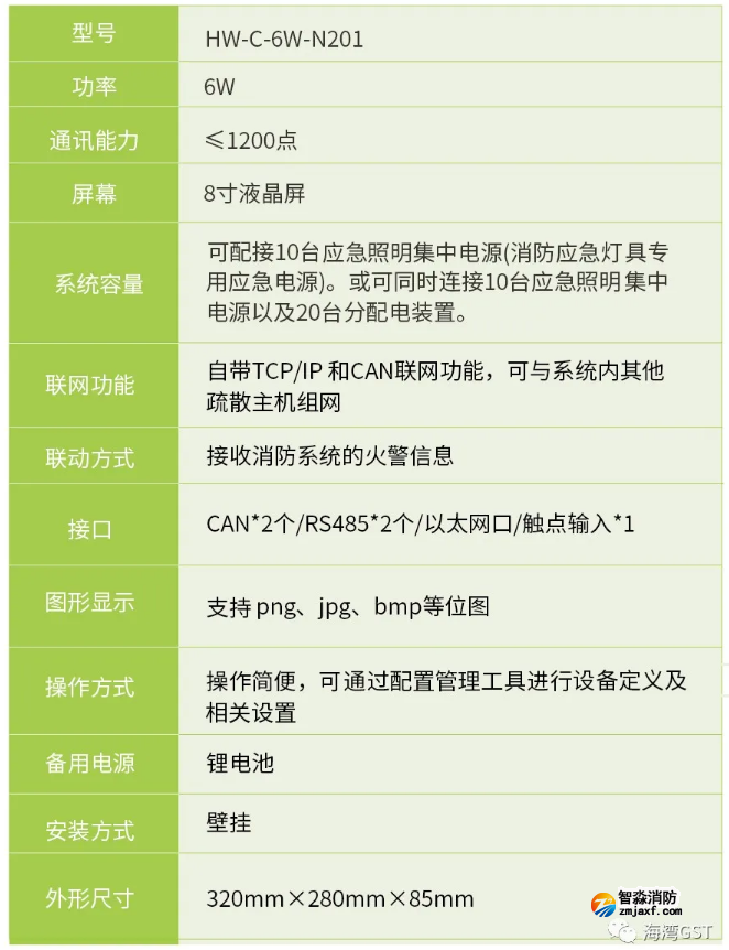 海灣消防HW-C-6W-N201壁掛式應急照明控制器技術參數 海灣消防HW-C-6W-N201壁掛式應急照明控制器技術參數
