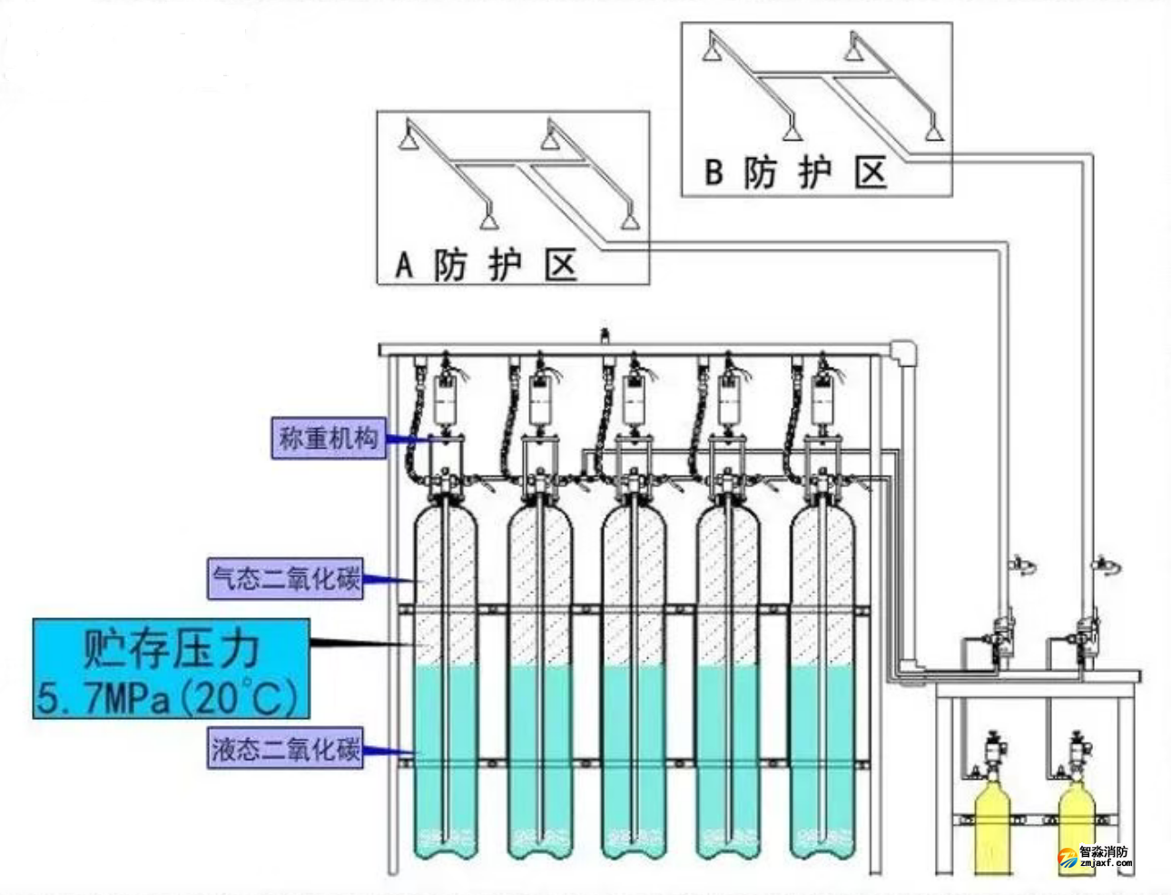 自壓式滅火系統