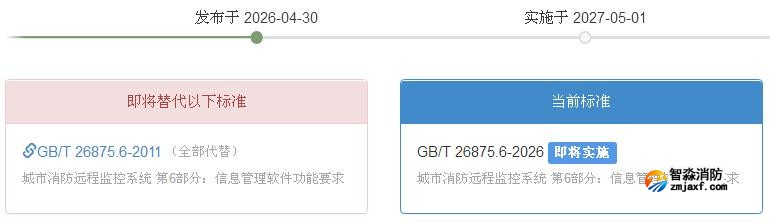 GB/T 26875.6-2026《城市消防遠程監(jiān)控系統(tǒng)第6部分：信息管理軟件功能要求》