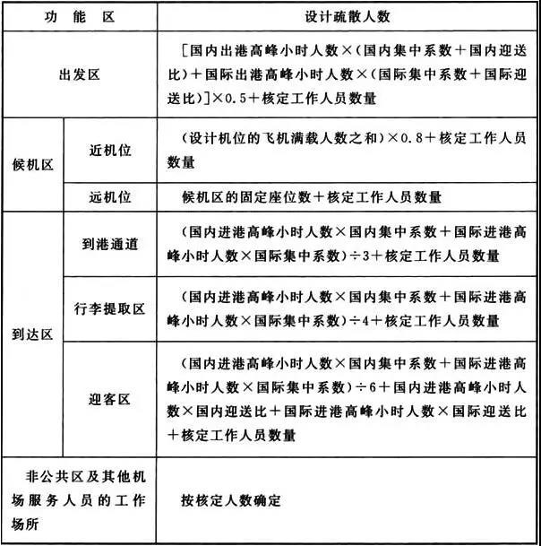 民用機(jī)場(chǎng)航站樓的安全疏散要求