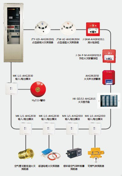 消防報警系統總線制圖