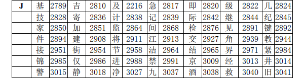 海灣消防主機調試標準漢字碼表