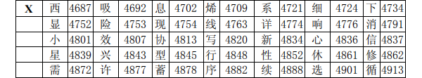海灣消防主機調試標準漢字碼表