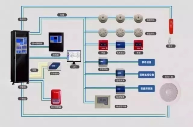 消防電氣系統