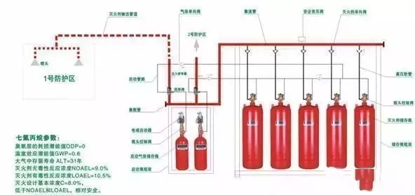 氣體滅火系統