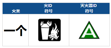 A類火災