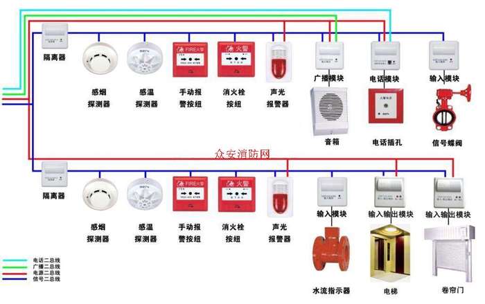 海灣消防設備接線圖(總系統圖)