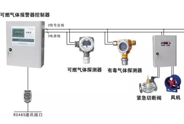  可燃氣體探測報警系統的構成如圖所示。