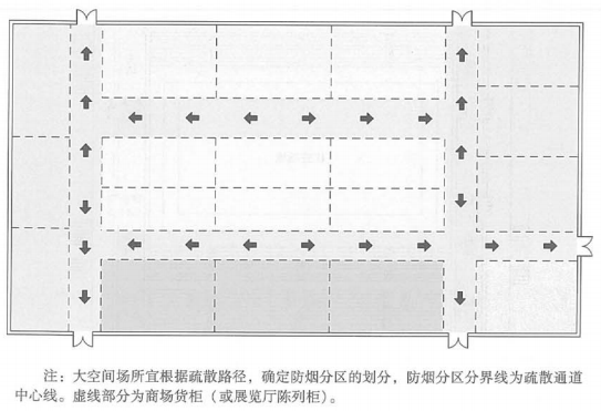 展覽廳、營(yíng)業(yè)廳中由展柜、貨柜等分隔形成的用于人員通行的通道