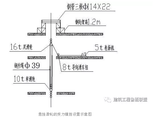 懸掛滑輪的受力橫擔設置示意圖